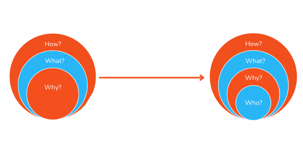 Student voice in PE (and why Sinek is wrong)